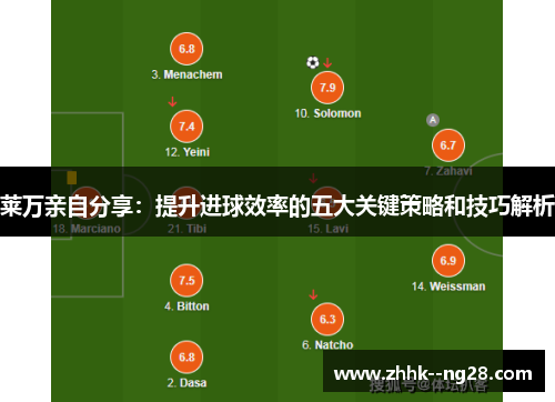 莱万亲自分享:提升进球效率的五大关键策略和技巧解析 莱万亲自分享:提升进球效率的五大关键策略和技巧解析