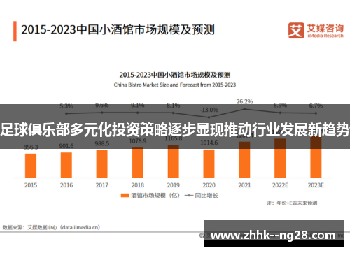 足球俱乐部多元化投资策略逐步显现推动行业发展新趋势 足球俱乐部多元化投资策略逐步显现推动行业发展新趋势