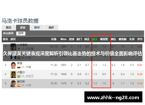 久保建英关键表现深度解析引领比赛走势的技术与价值全面影响评估 久保建英关键表现深度解析引领比赛走势的技术与价值全面影响评估