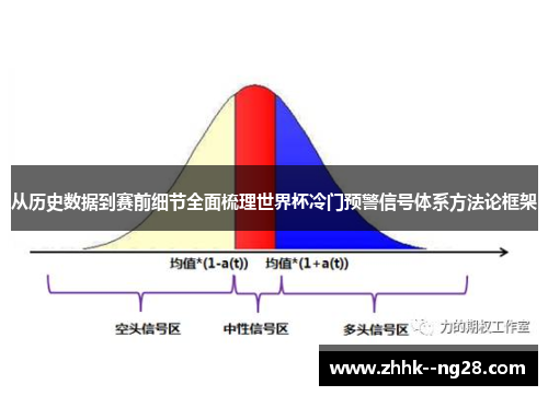 从历史数据到赛前细节全面梳理世界杯冷门预警信号体系方法论框架 从历史数据到赛前细节全面梳理世界杯冷门预警信号体系方法论框架