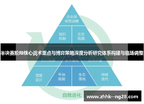 半决赛阶段核心战术重点与博弈策略深度分析研究体系构建与临场调整 半决赛阶段核心战术重点与博弈策略深度分析研究体系构建与临场调整