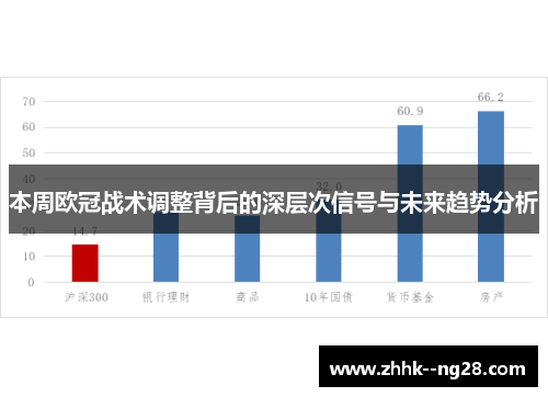 本周欧冠战术调整背后的深层次信号与未来趋势分析 本周欧冠战术调整背后的深层次信号与未来趋势分析