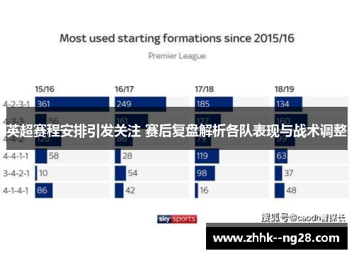 英超赛程安排引发关注 赛后复盘解析各队表现与战术调整 英超赛程安排引发关注 赛后复盘解析各队表现与战术调整