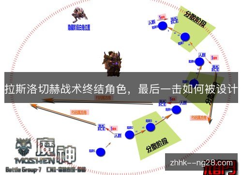 拉斯洛切赫战术终结角色,最后一击如何被设计 拉斯洛切赫战术终结角色,最后一击如何被设计
